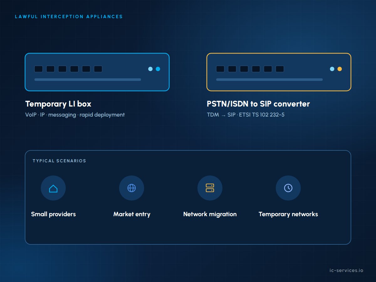 Lawful interception appliances from ICS: a temporary LI box and a PSTN/ISDN to SIP converter connected between a telecom network and a law enforcement monitoring facility