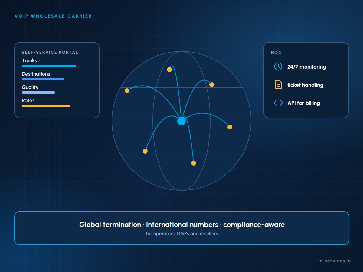 VoIP wholesale carrier network from ICS connecting operators, ITSPs and resellers to global termination through a self-service web portal